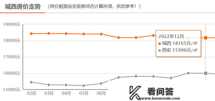 最新房价地图：3涨3跌，房价回涨后再遇下跌！