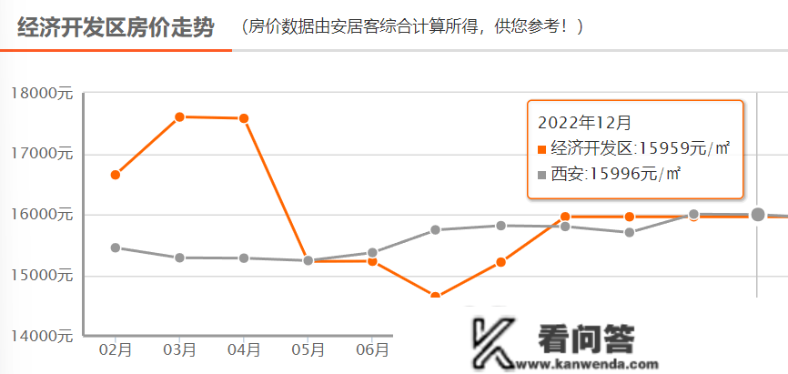 最新房价地图：3涨3跌，房价回涨后再遇下跌！