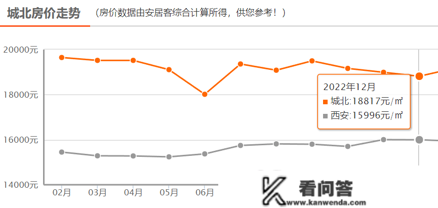 最新房价地图：3涨3跌，房价回涨后再遇下跌！