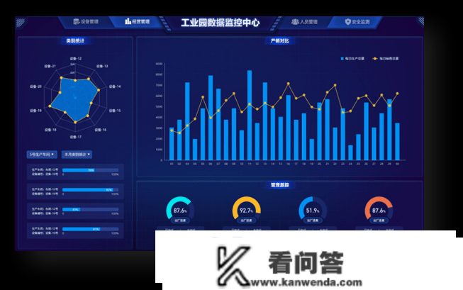 当甲级写字楼赶上风水隆物业，有如何的火花？