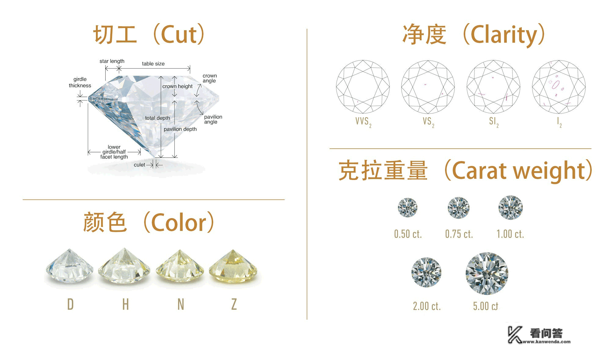 一克拉魔星钻几钱？