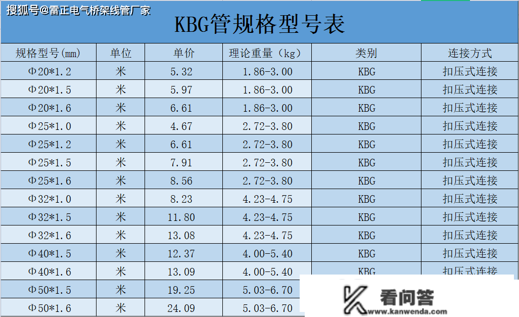 25KBG管几钱一米