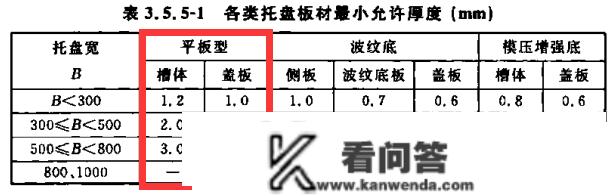 300*100桥架几钱一米