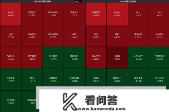 重磅突发！科技股狂飙，阿里暴涨8%！房地产全线发作，狂掀涨停潮！又有千亿白马崩了