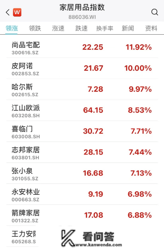 重磅突发！科技股狂飙，阿里暴涨8%！房地产全线发作，狂掀涨停潮！又有千亿白马崩了