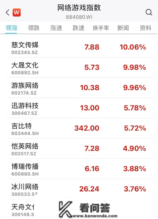 重磅突发！科技股狂飙，阿里暴涨8%！房地产全线发作，狂掀涨停潮！又有千亿白马崩了