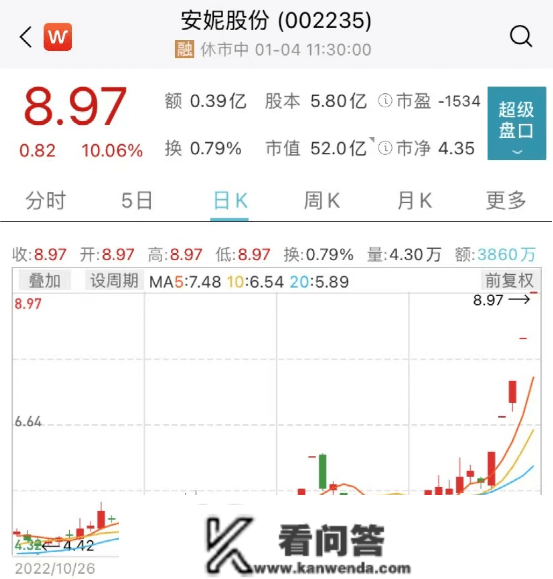 重磅突发！科技股狂飙，阿里暴涨8%！房地产全线发作，狂掀涨停潮！又有千亿白马崩了