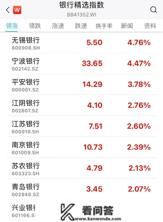 重磅突发！科技股狂飙，阿里暴涨8%！房地产全线发作，狂掀涨停潮！又有千亿白马崩了