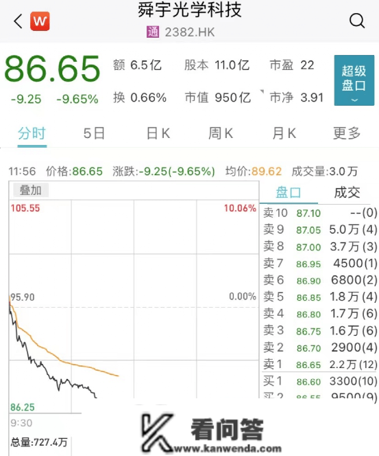 重磅突发！科技股狂飙，阿里暴涨8%！房地产全线发作，狂掀涨停潮！又有千亿白马崩了