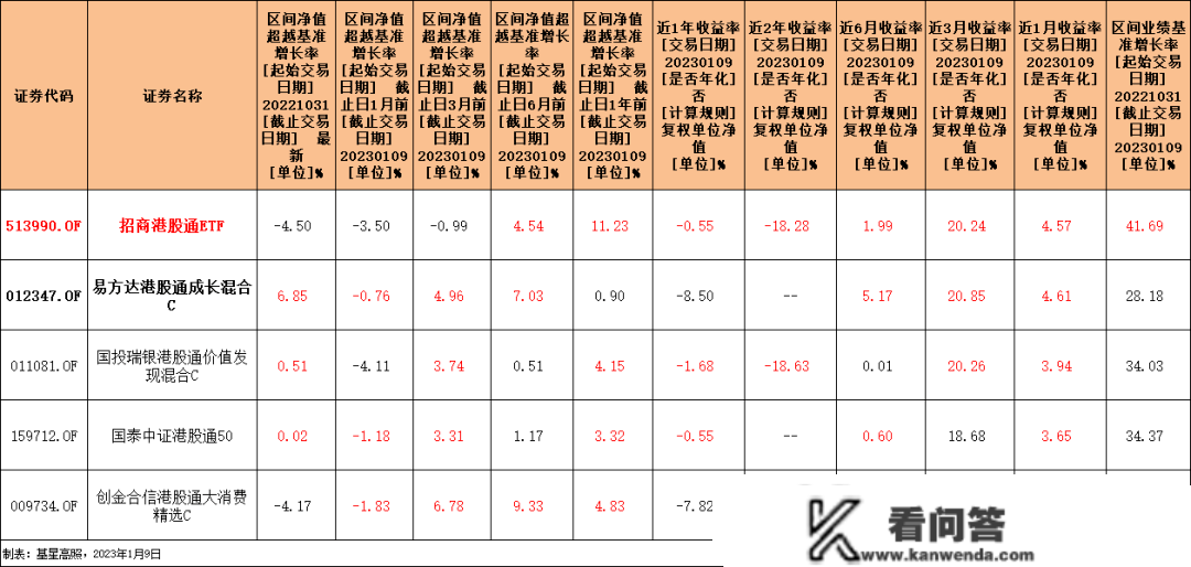 年内首只爆款来啦！没买到？港股还能走多远？分享2只绩优港股基