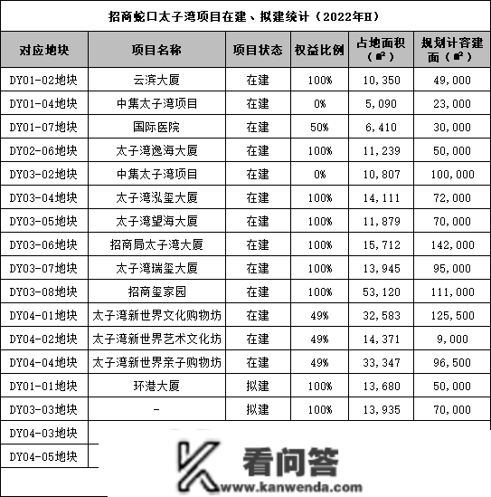 招商蛇口15亿再售写字楼 太子湾庞大资产盘活那些年