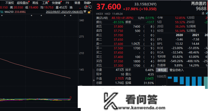 北京颁布发表：全域禁放！特斯拉再砍刀：降价！新能源大发作，有港股盘中暴涨超40%