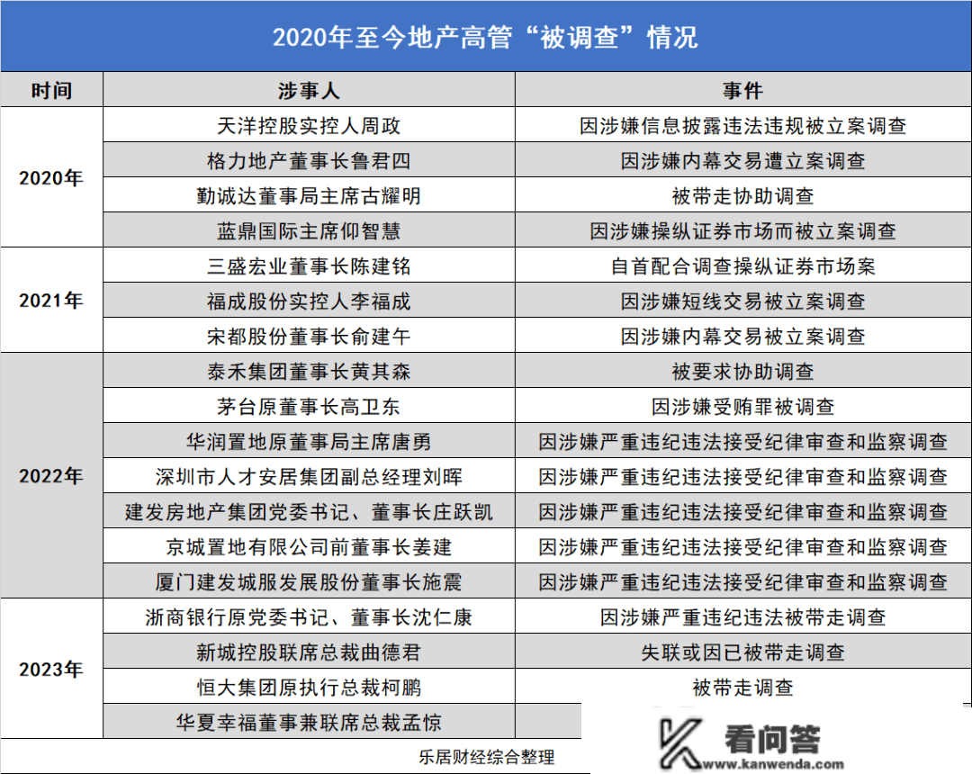 高危的地产总裁