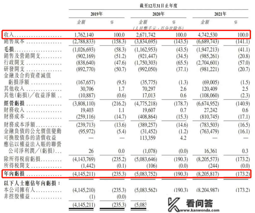 470亿独角兽，命悬一线