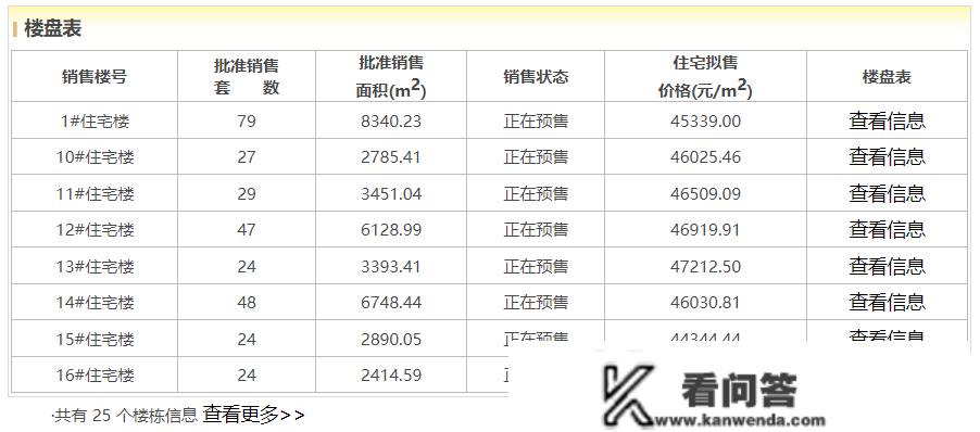 开盘期近，顺义「龙湖御湖境」预售许已下，小窝返3-5万