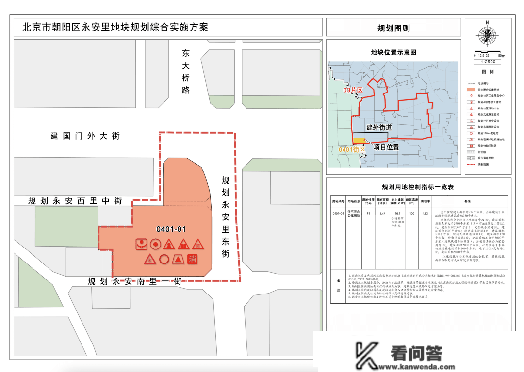 东二环永安里新地块，估计900套房，岁尾上市