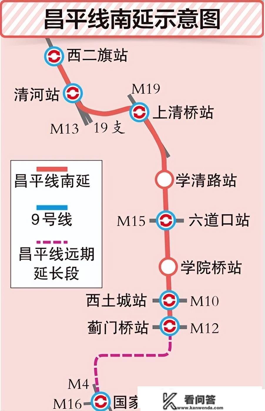 昌平墨辛庄普宅重现，首付只要130万起？