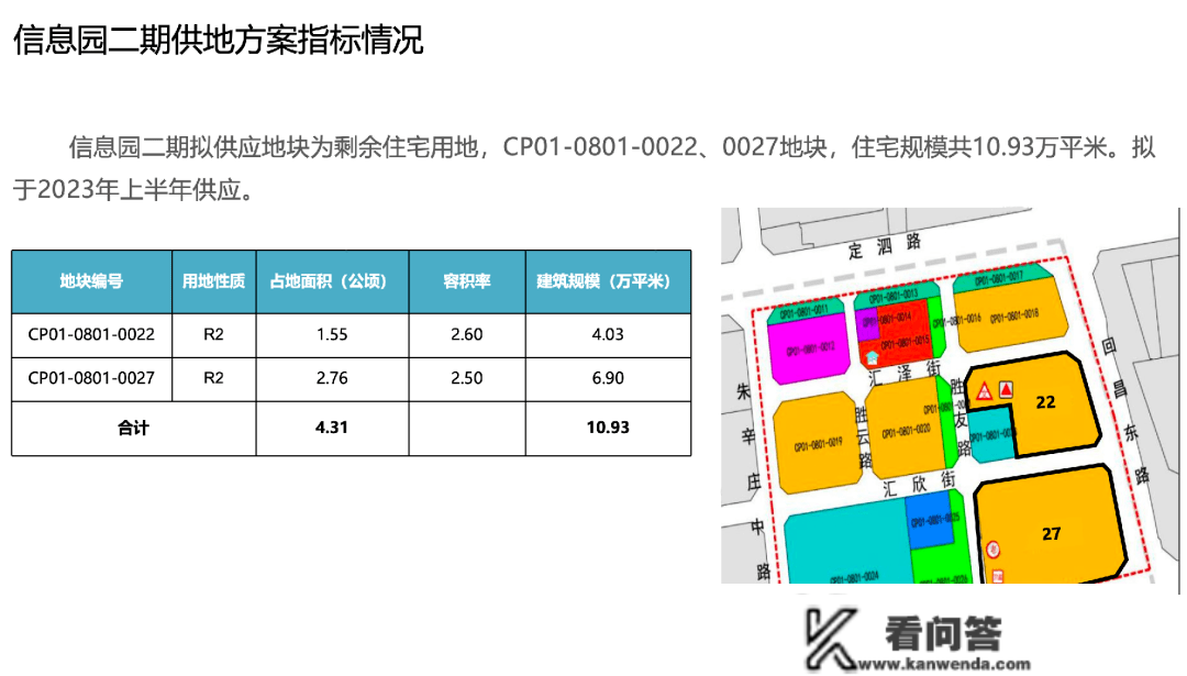 昌平墨辛庄普宅重现，首付只要130万起？