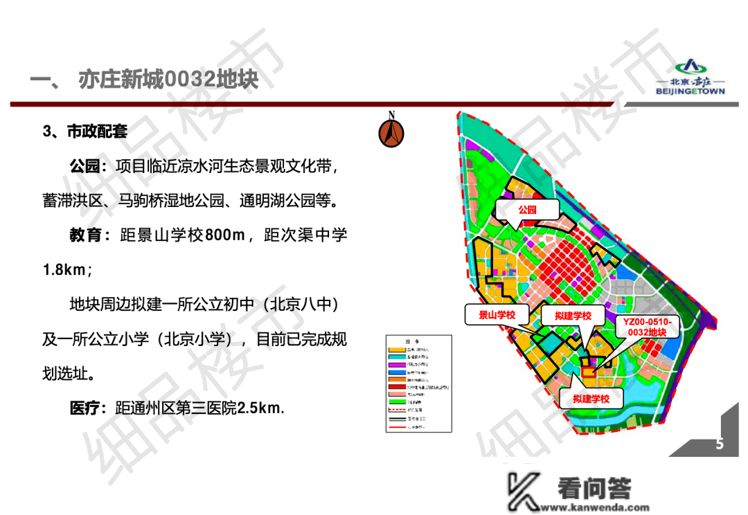 亦庄新房供给发作！清点经开区2023年供地