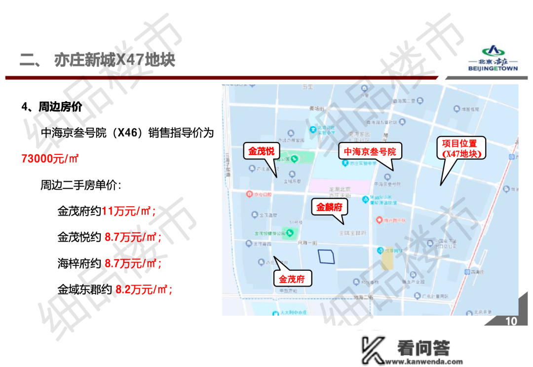 亦庄新房供给发作！清点经开区2023年供地