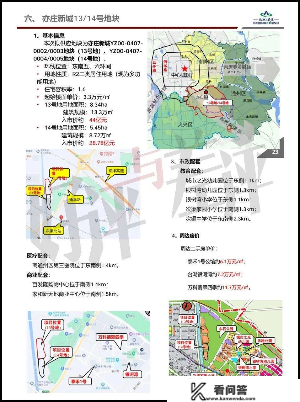 剧透！亦庄2023年供地清单曝光