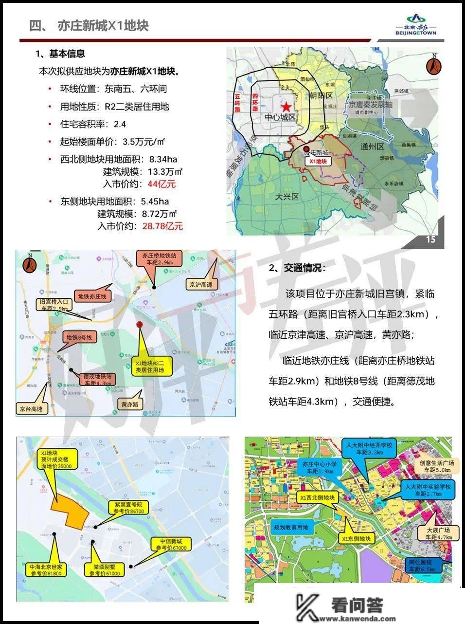 剧透！亦庄2023年供地清单曝光