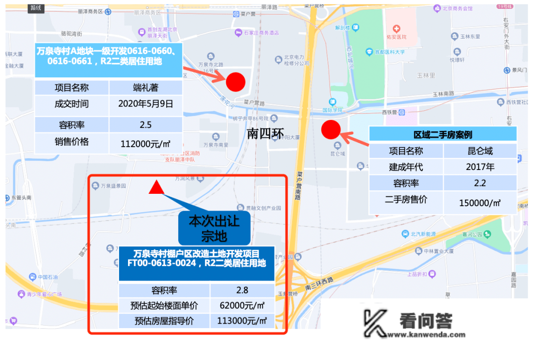 2023丰台楼市：发作式供地12宗，卷起来！