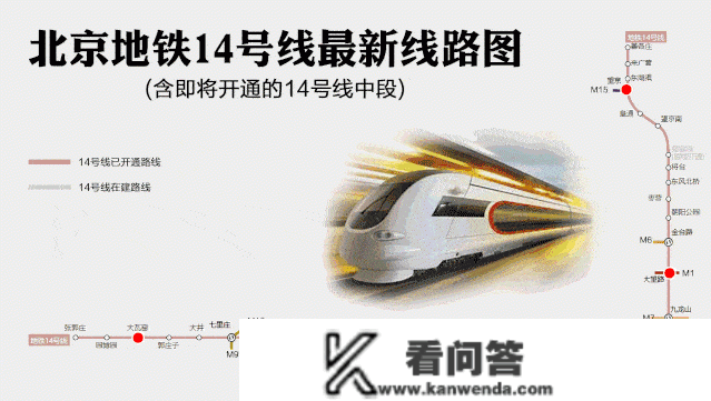 2023丰台楼市：发作式供地12宗，卷起来！