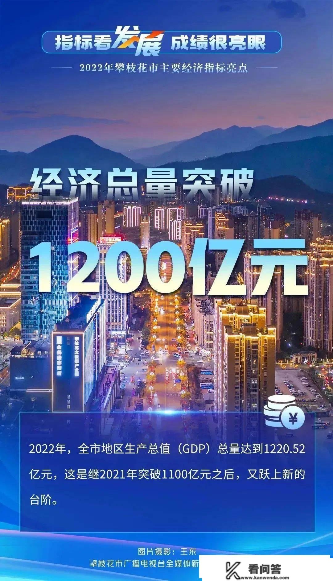 成就单出炉！阳光花城攀登向上的2022