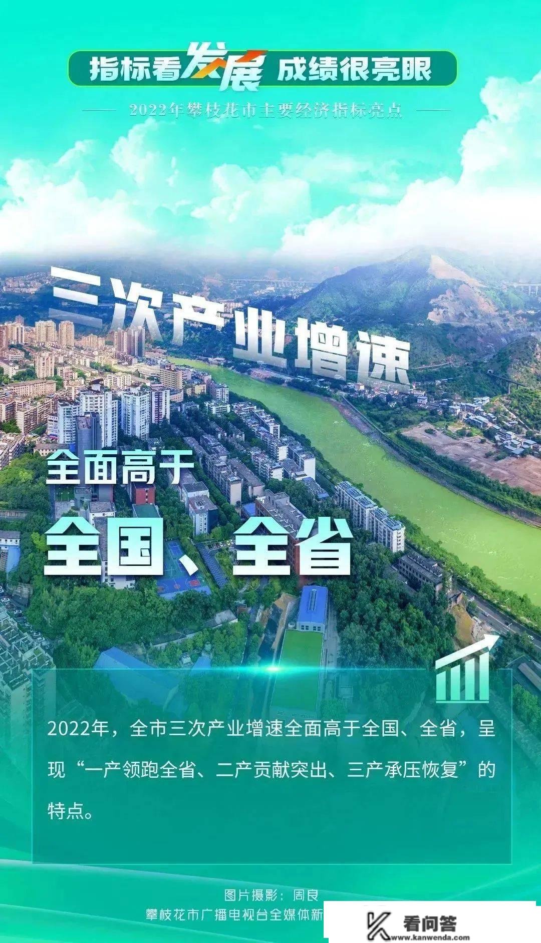 成就单出炉！阳光花城攀登向上的2022