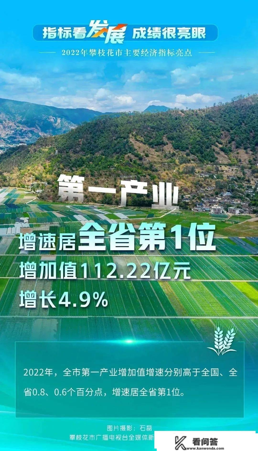 成就单出炉！阳光花城攀登向上的2022