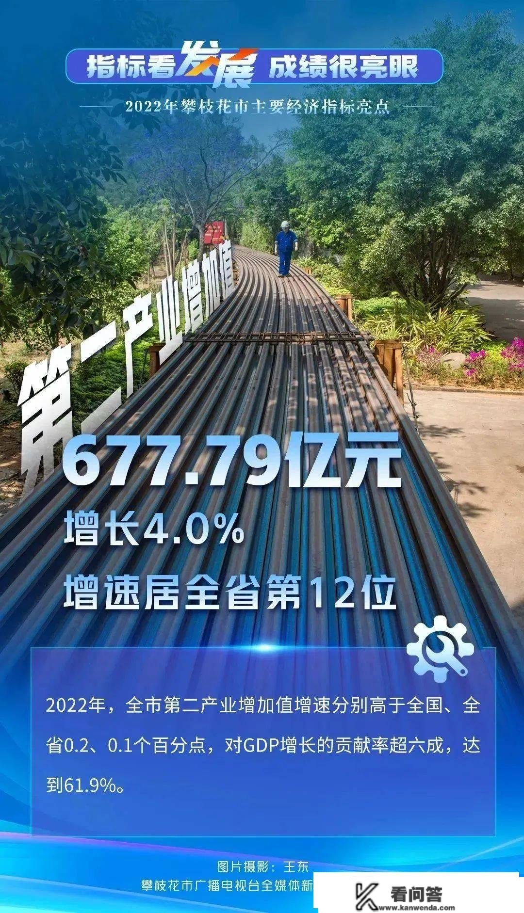 成就单出炉！阳光花城攀登向上的2022