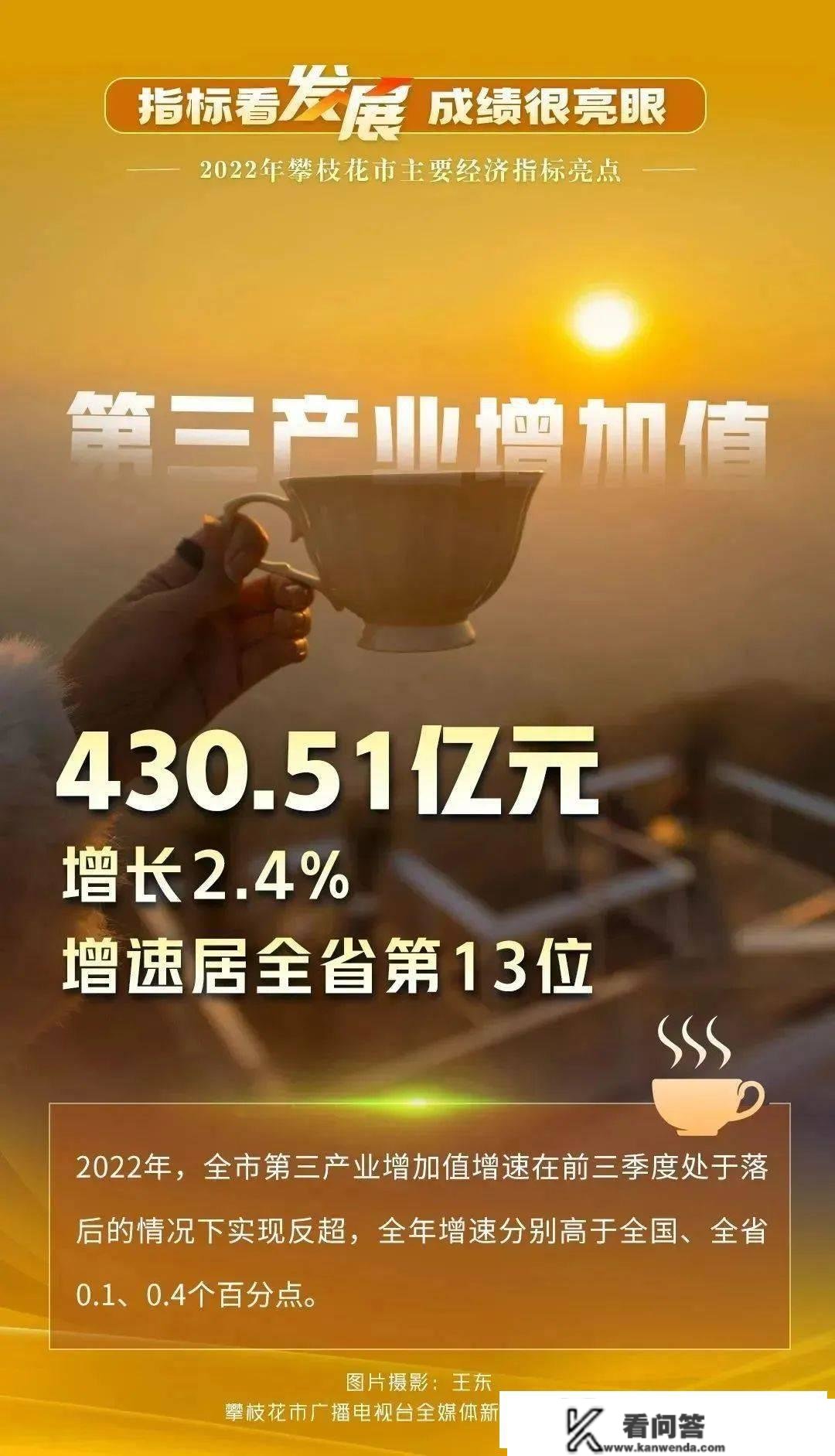 成就单出炉！阳光花城攀登向上的2022