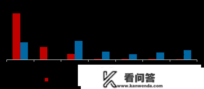 建杭置业：品量深耕，稳健开展，连任百强