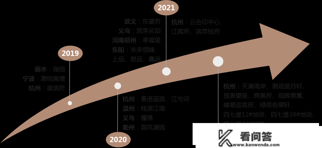 建杭置业：品量深耕，稳健开展，连任百强