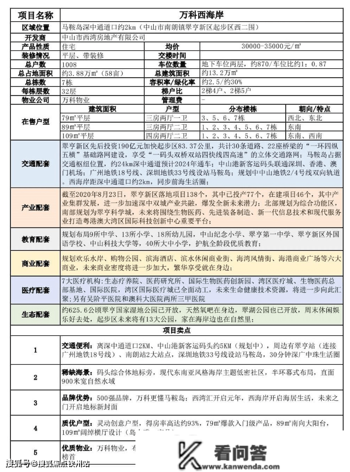 万科西海岸丨（中山马鞍岛）万科西海岸丨项目介绍|在售洋房户型|楼盘详情