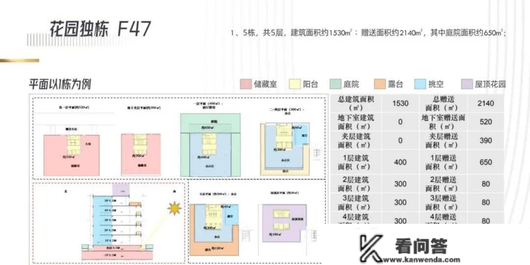 2023中山马鞍岛（万科深业湾中新城)项目简介-万科深业湾中新城位置/户型/房价