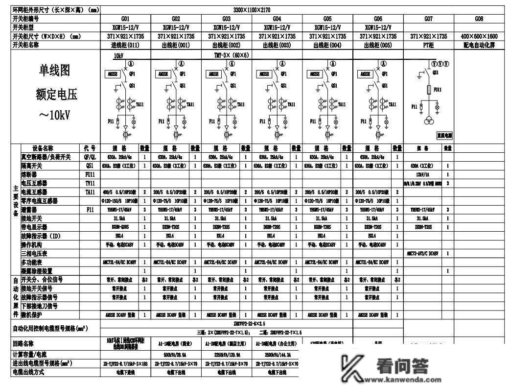 微机庇护安装在贵阳万科翡翠滨江配电工程项目标应用