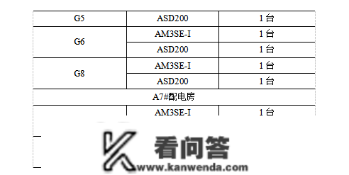 微机庇护安装在贵阳万科翡翠滨江配电工程项目标应用