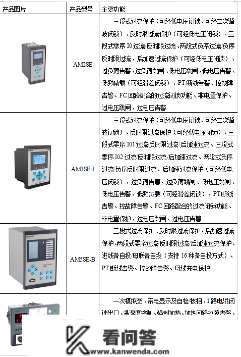 AM系列微机庇护安装在贵阳万科翡翠滨江配电工程项目标应用