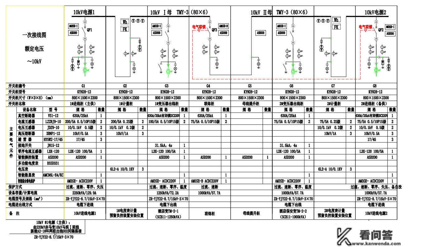 AM系列微机庇护安装在贵阳万科翡翠滨江配电工程项目标应用