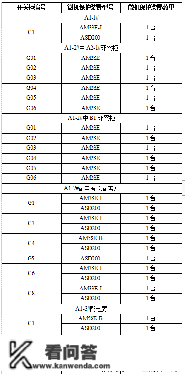 AM系列微机庇护安装在贵阳万科翡翠滨江配电工程项目标应用