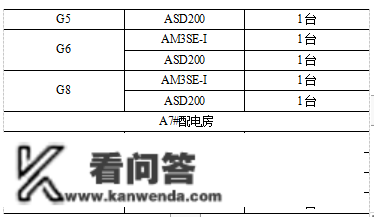 AM系列微机庇护安装在贵阳万科翡翠滨江配电工程项目标应用