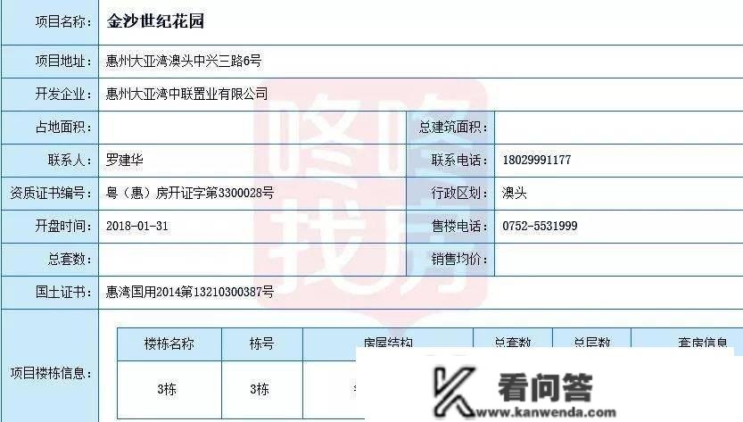 惠州金沙世纪城售楼处征询预约看房热线：400-022-8887转7777（营销中心）