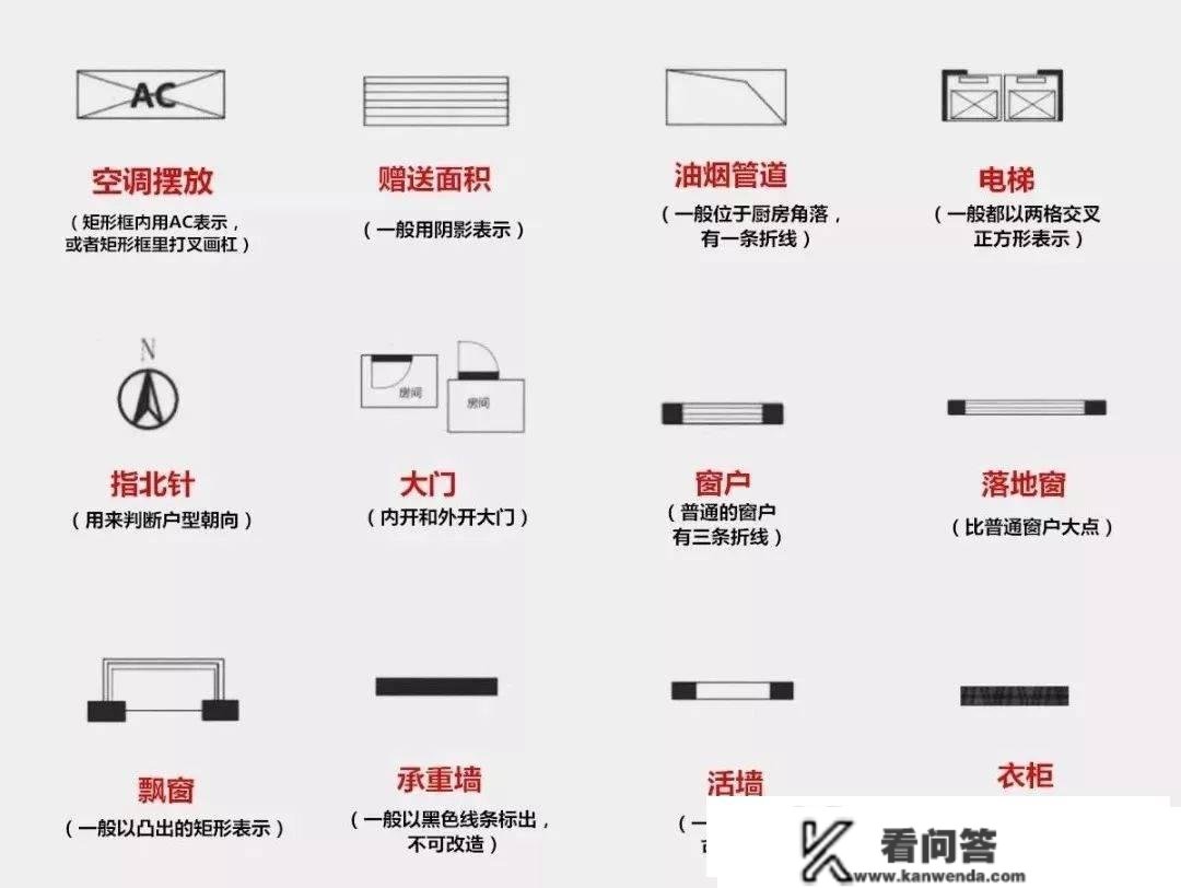 买房怎能不上心？含泪总结那8个挑好户型的经历，看到等于赚到