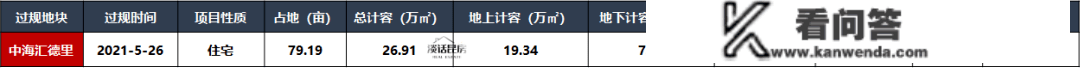 【宁波中海·汇德里-售楼处】宁波中海汇德里售楼处欢送您德律风地址【售楼中心】