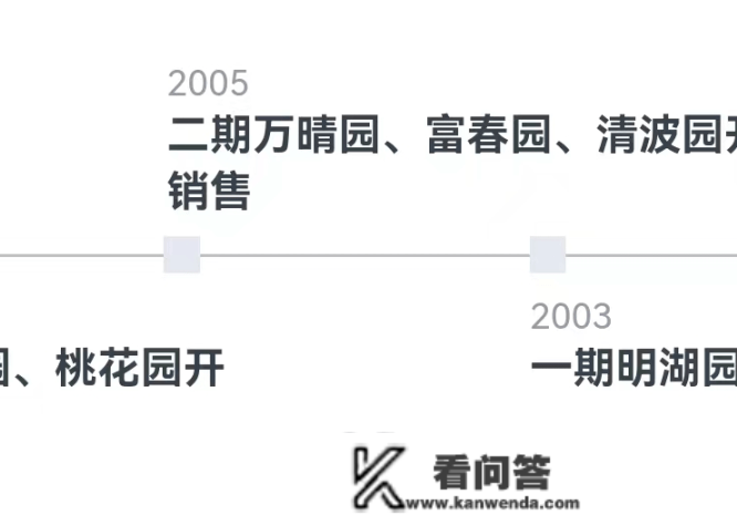 【东方太阳城】售楼部免费征询热线：400-022-8887-9999营销中心