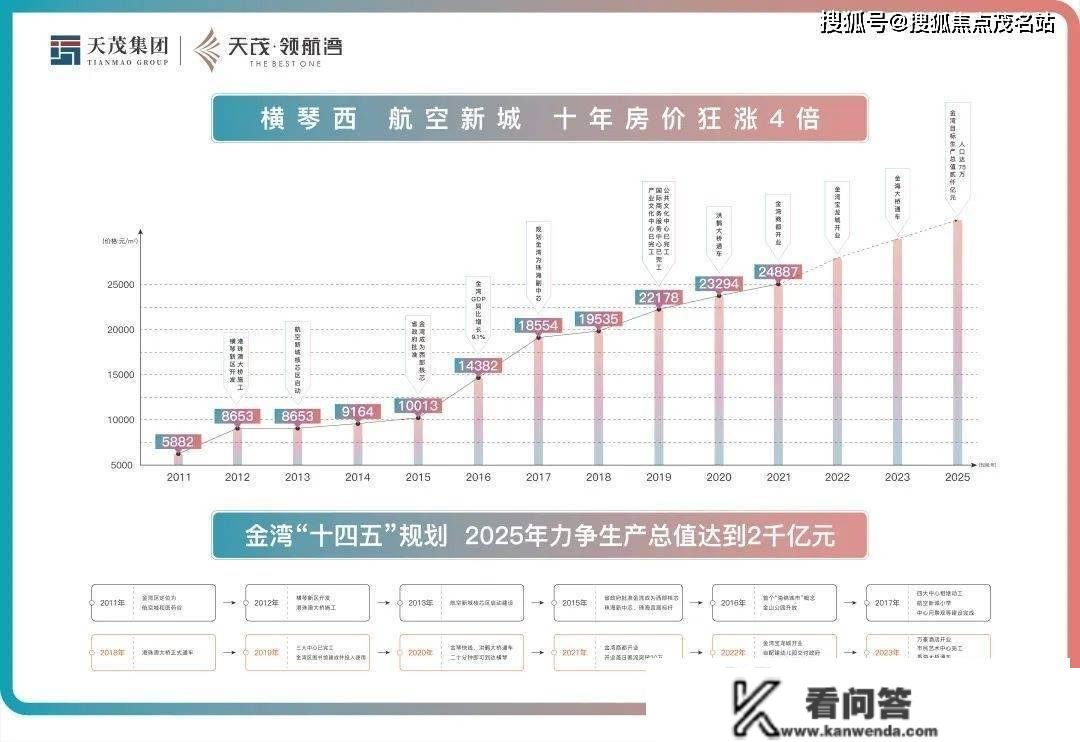 珠海【天茂领航湾】售楼处24小时热线丨户型丨价格丨楼盘简介！