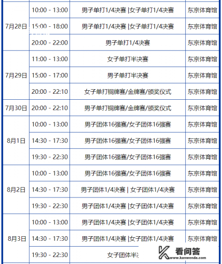 2019年世乒赛混双决赛回放哪里可以看？世界杯2021赛程时间表乒乓球？