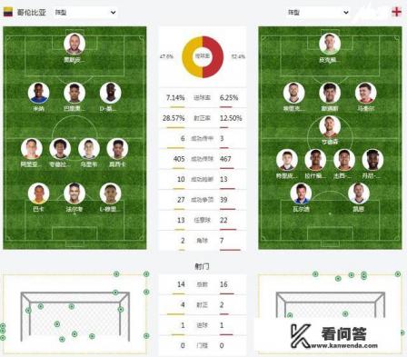 2018世界杯英格兰所有比赛成绩？西班牙vs瑞典比分多少？